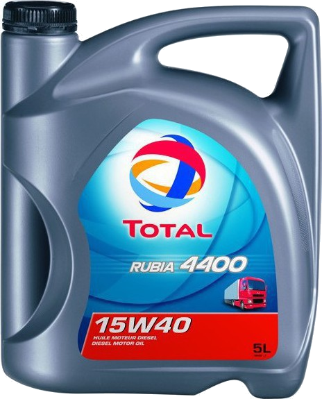 total