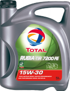 total