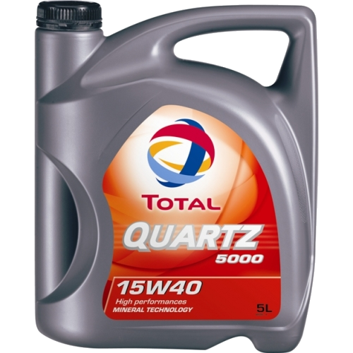 total