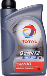 total